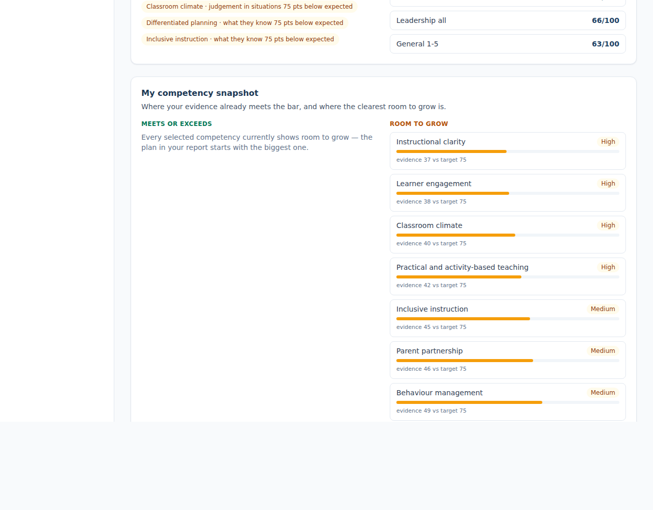 Report section: The My-fit dashboard